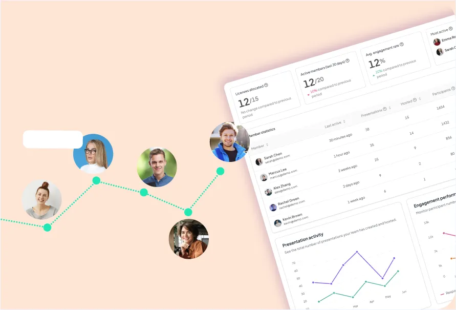 AhaSlides team management dashboard